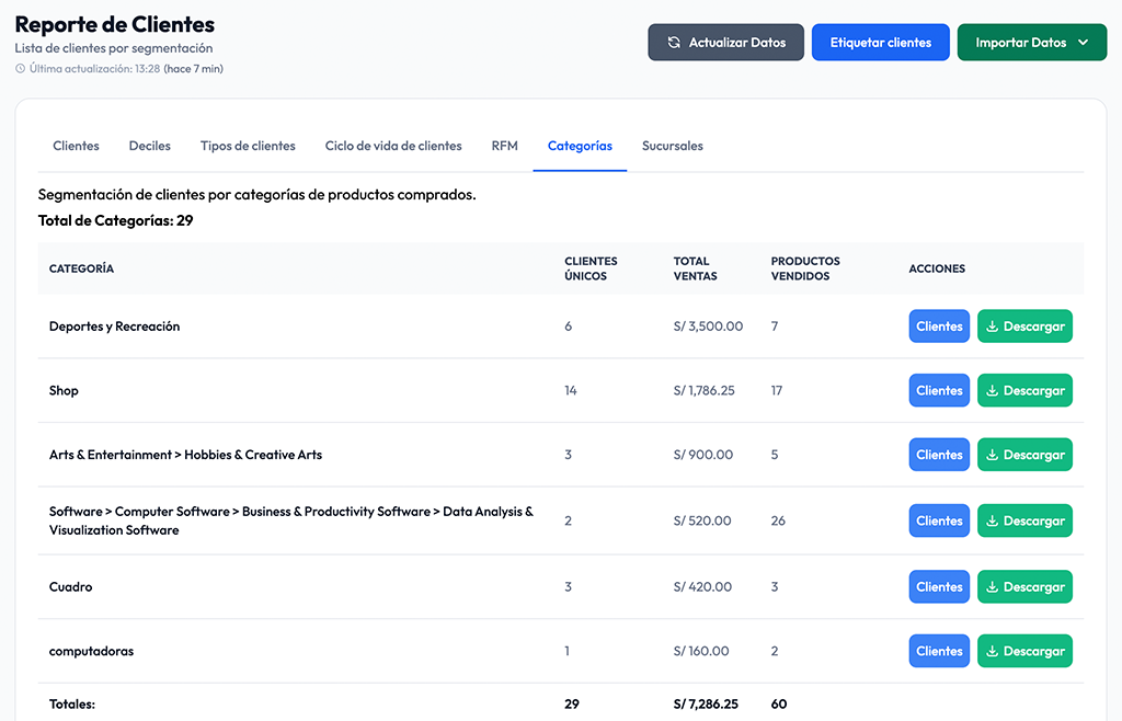 Audiencias Dinámicas
